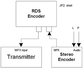 Connection information from pira.cz
