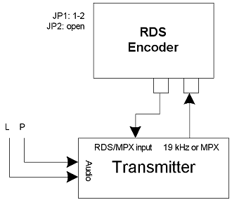 Connecting to a transmitter with built-in stereo eccoder