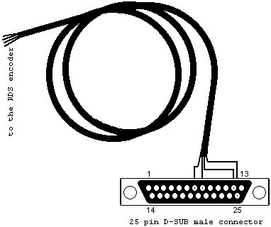Parallel cable