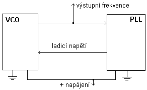 vco-pll.gif (1449 bytes)